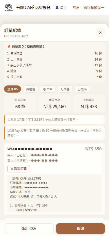 後台訂單紀錄：熱銷前五名、有效訂單數、營收合計、平均客單，以及每筆訂單的狀態與操作按鈕